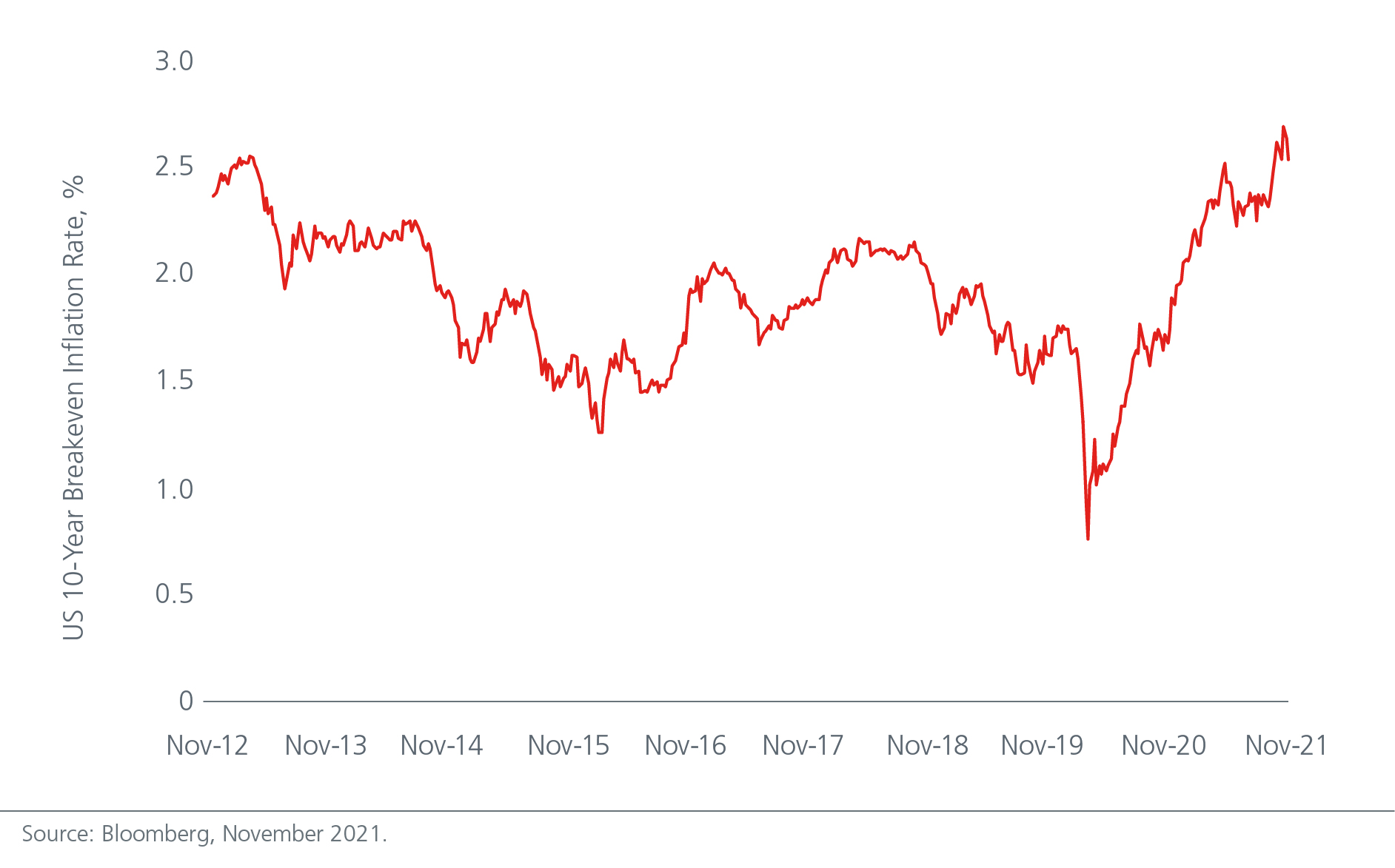 2022-market-outlook-inflation-expectations-are-rising