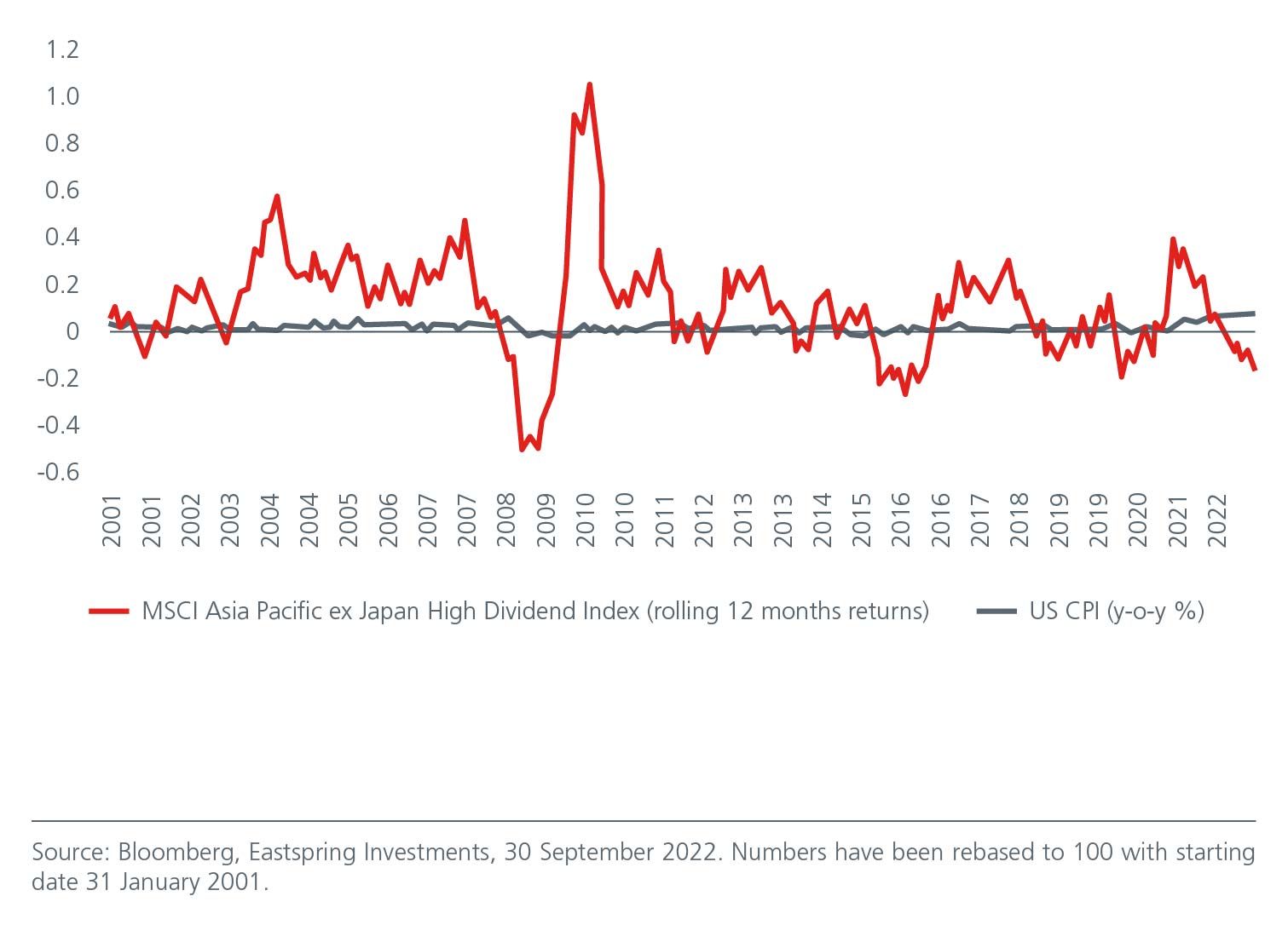 pursuing-resilience-amid-volatility-fig1