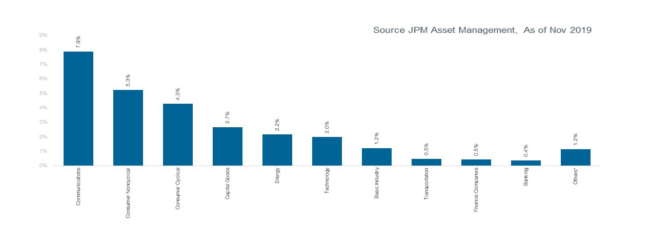 fig-3-china-mobile-game-revenues