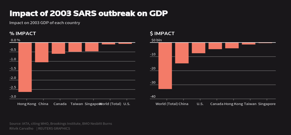 fig-2-overlooked-for-investment