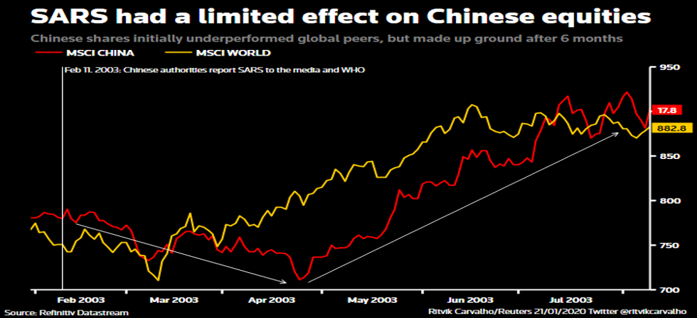 fig-3-overlooked-for-investment