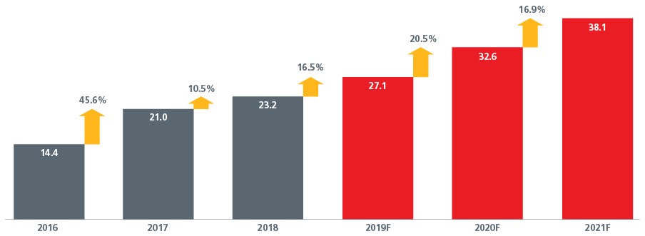 fig-3-china-mobile-game-revenues