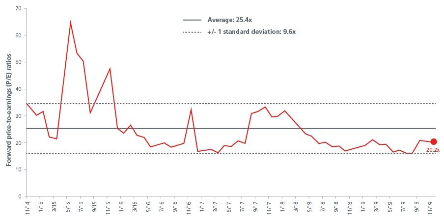 fig-6-global-video-game-revnues