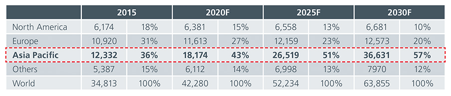 fig1-asian-reits