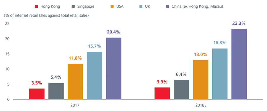 fig2-asian-reits