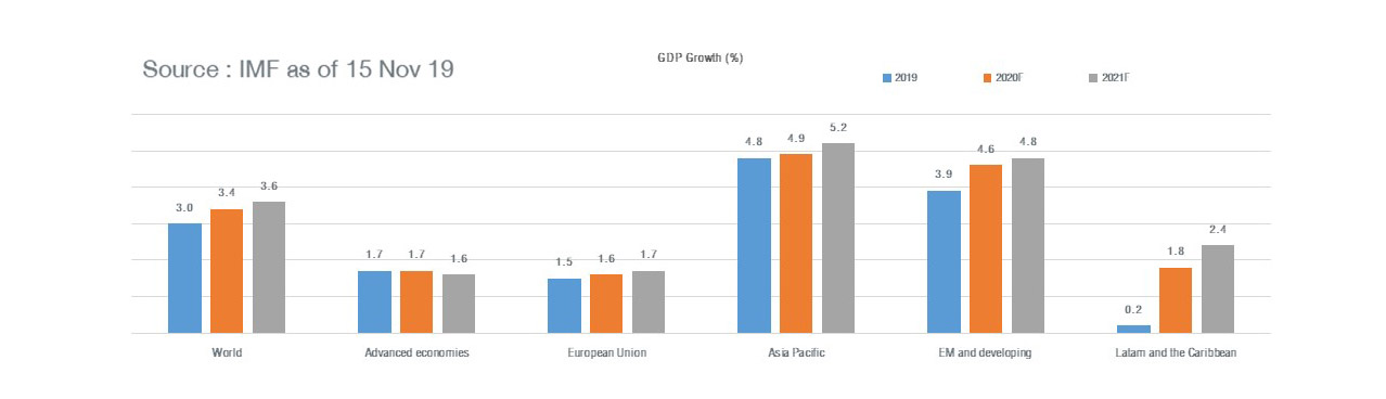 fig-1-global-video-game-revnues