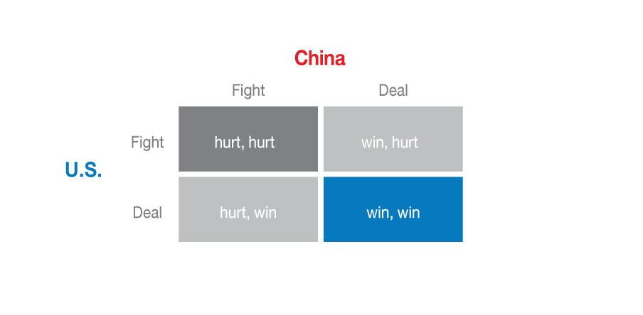 ChinaUS_SpecialReport260520_04