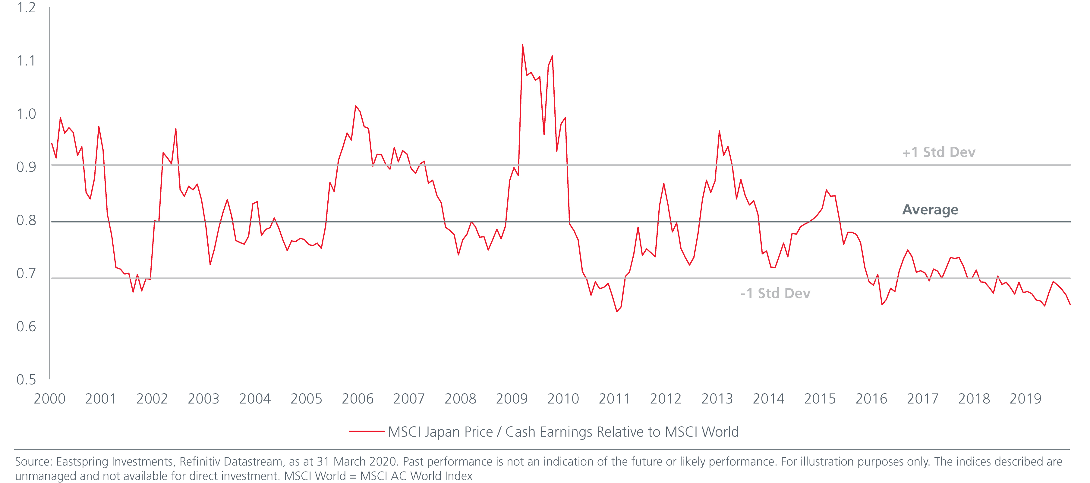 Fig-5-Japan-price-to-cash