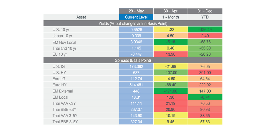 Fig-3-JLL-Research-emerging-opportunities
