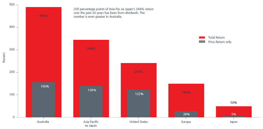 dividend-digging-in_img1