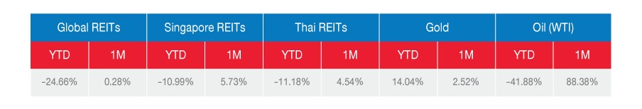 Fig-3-JLL-Research-emerging-opportunities