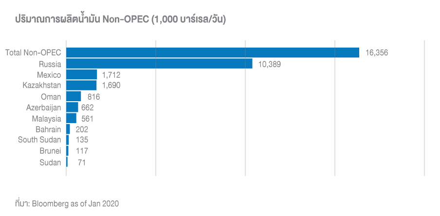 fig-2-non_opec_oil_specialreport