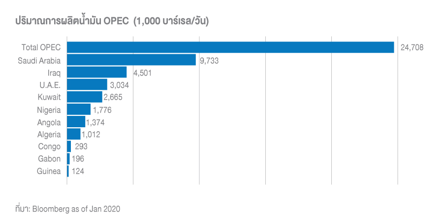 fig-1-opec_oil_specialreport