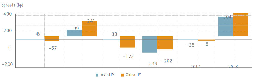 the-hunt-for-yield-begins-fig-1