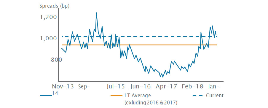 the-hunt-for-yield-begins-fig-2