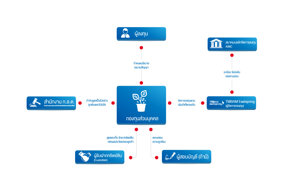 PrivateFundStructureChart_03