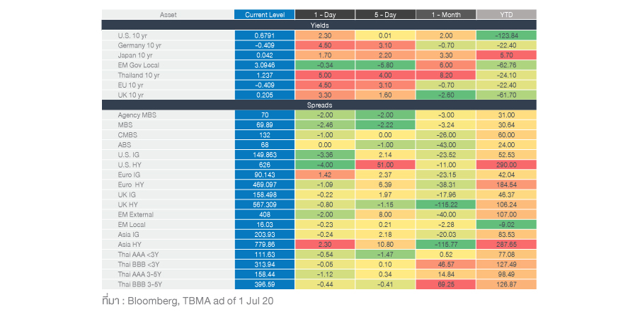market-june-fig2