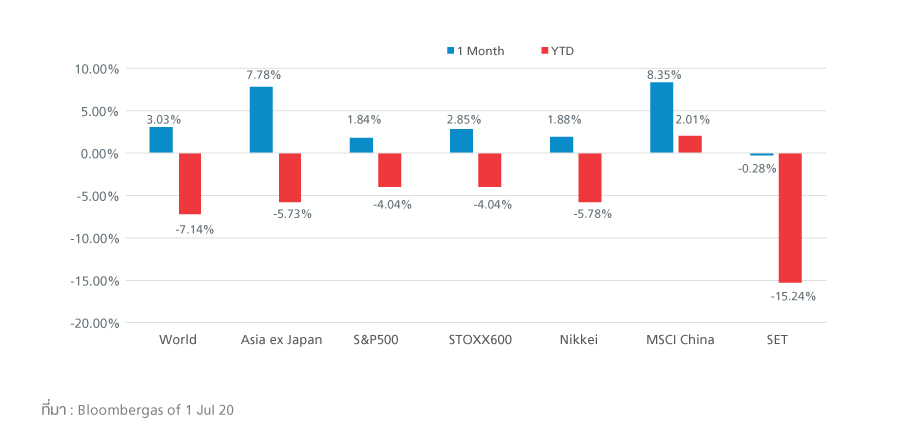 market-june-fig1