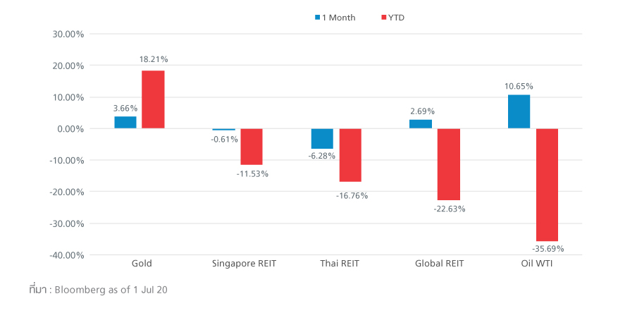 market-june-fig3