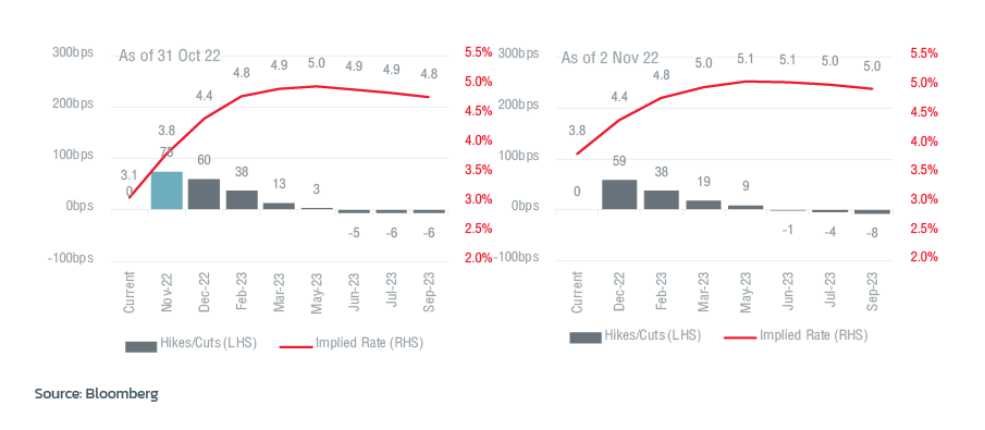 special_report-Through_the_storm-graph-221103_2