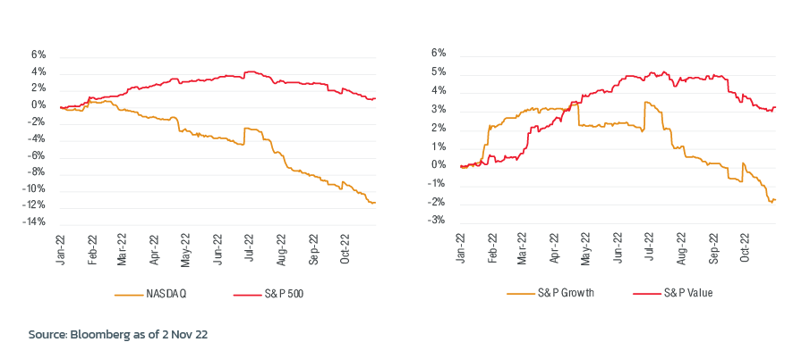 special_report-Through_the_storm-graph-221103_3