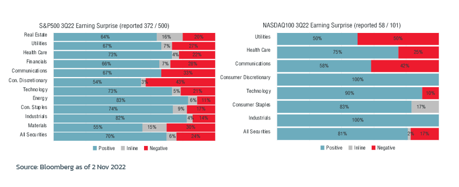 special_report-Through_the_storm-graph-221103_4
