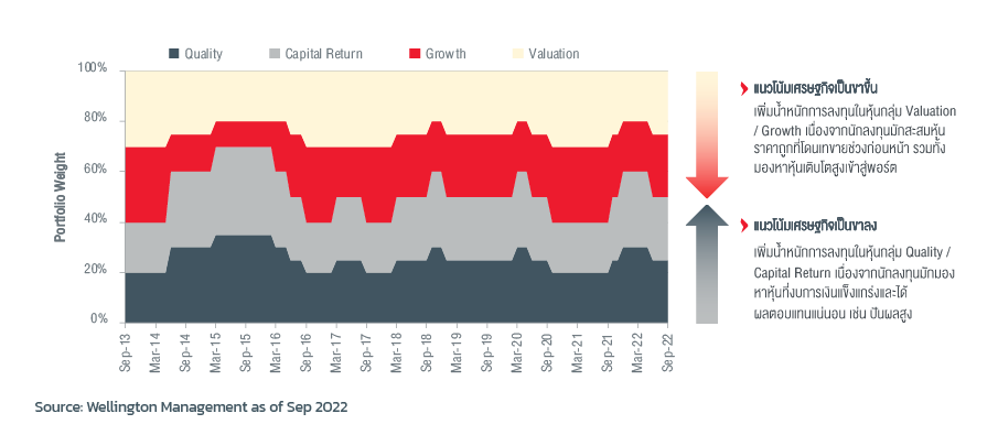 special_report-Through_the_storm-graph-221103_6