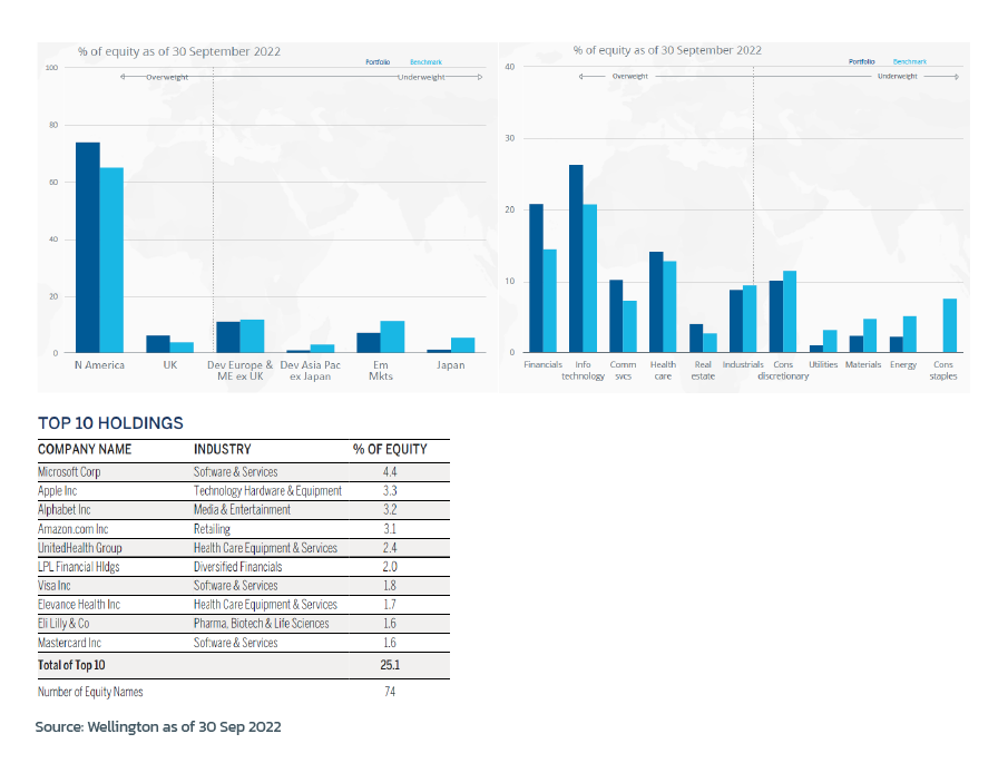 special_report-Through_the_storm-graph-221103_7