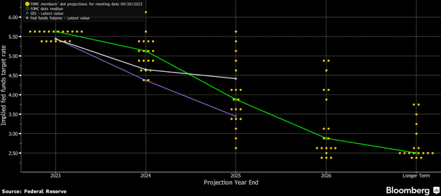 it-doesn-t-end-easily-the-fed-continues-to-raise-interest-rates-fig-1