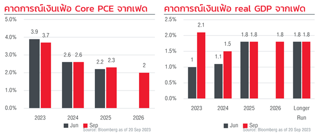 it-doesn-t-end-easily-the-fed-continues-to-raise-interest-rates-fig-2