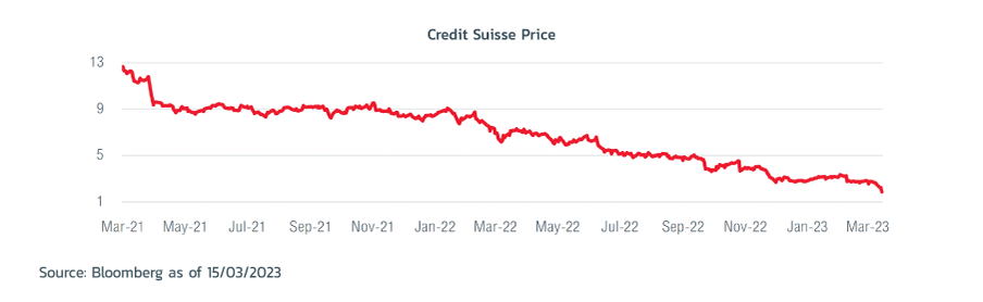 credit-Suisse-too-big-to-fail-graph-1
