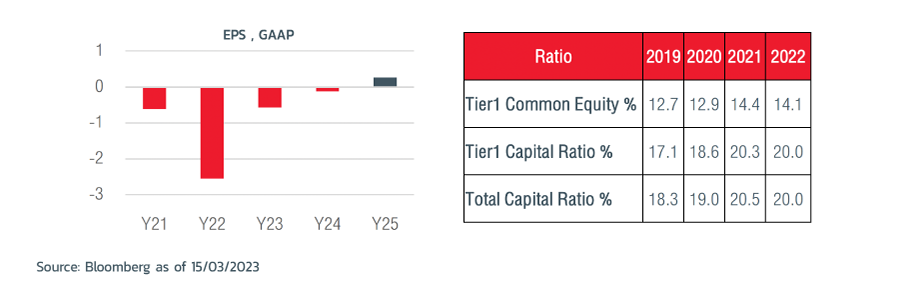 credit-Suisse-too-big-to-fail-graph-2