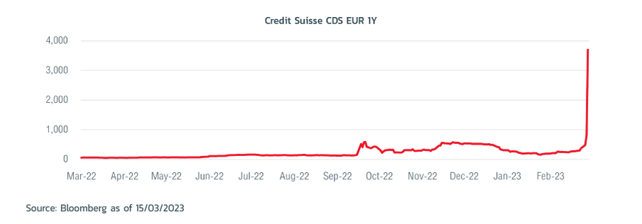credit-Suisse-too-big-to-fail-graph-3