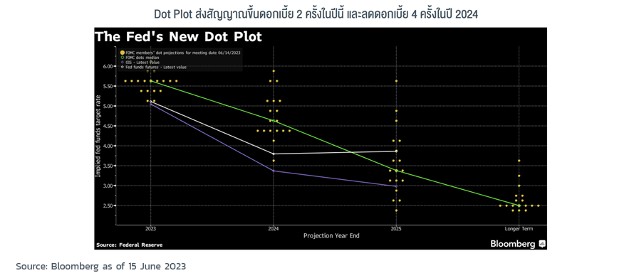 graph-special-report-skip-not-pause-1