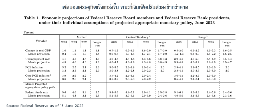 graph-special-report-skip-not-pause-2