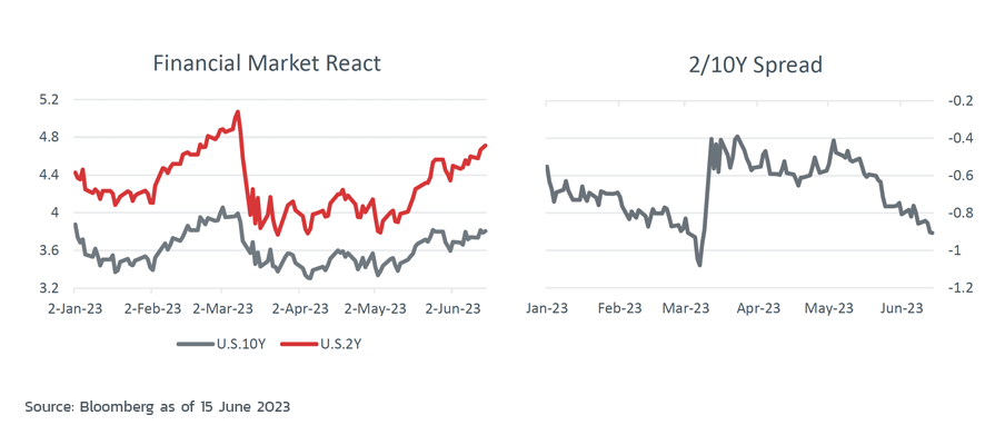 graph-special-report-skip-not-pause-3