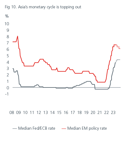 positioning-for-the-end-of-the-rate-hiking-cycle-fig-10