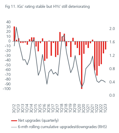 positioning-for-the-end-of-the-rate-hiking-cycle-table-11