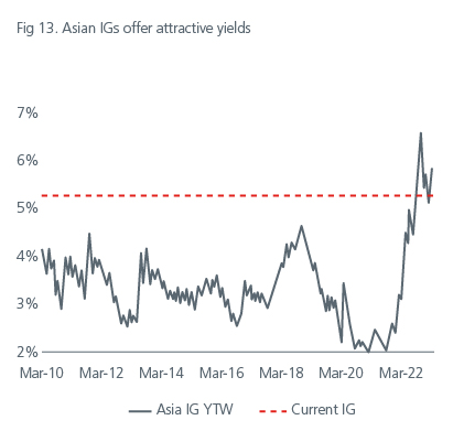 positioning-for-the-end-of-the-rate-hiking-cycle-table-13