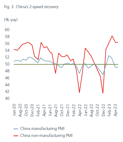 positioning-for-the-end-of-the-rate-hiking-cycle-fig-3