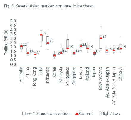 positioning-for-the-end-of-the-rate-hiking-cycle-fig-6