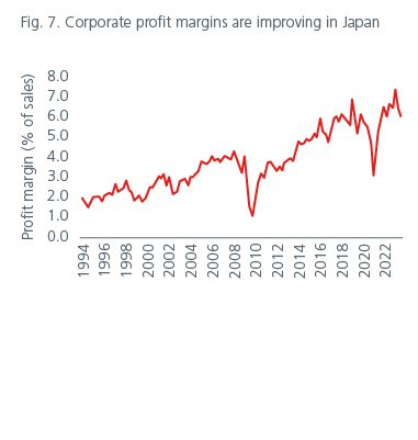 positioning-for-the-end-of-the-rate-hiking-cycle-table-7