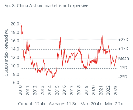 positioning-for-the-end-of-the-rate-hiking-cycle-fig-8