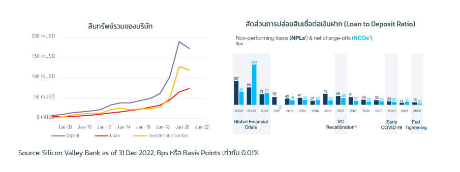 silicon-valley-bank-graph-2