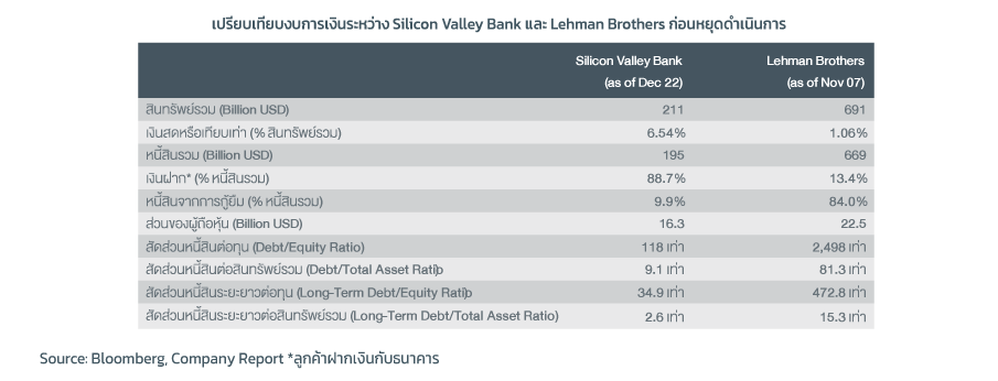 silicon-valley-bank-graph-3