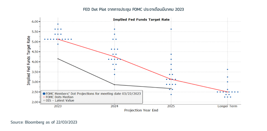 the-situation-is-still-fragile-graph-1