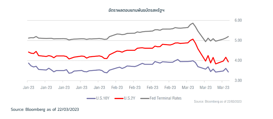 the-situation-is-still-fragile-graph-3