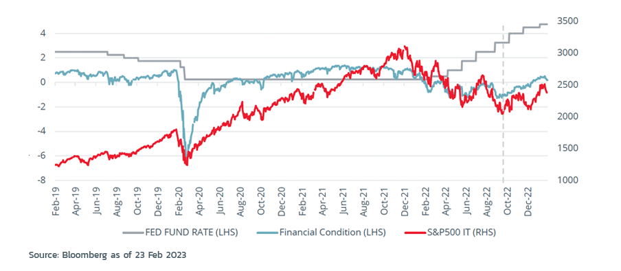 tech-turnaround-graph-1