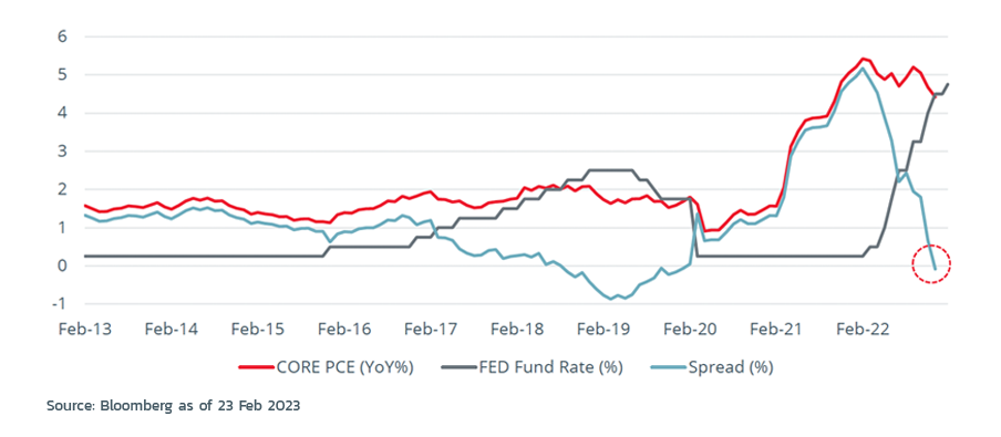 tech-turnaround-graph-2