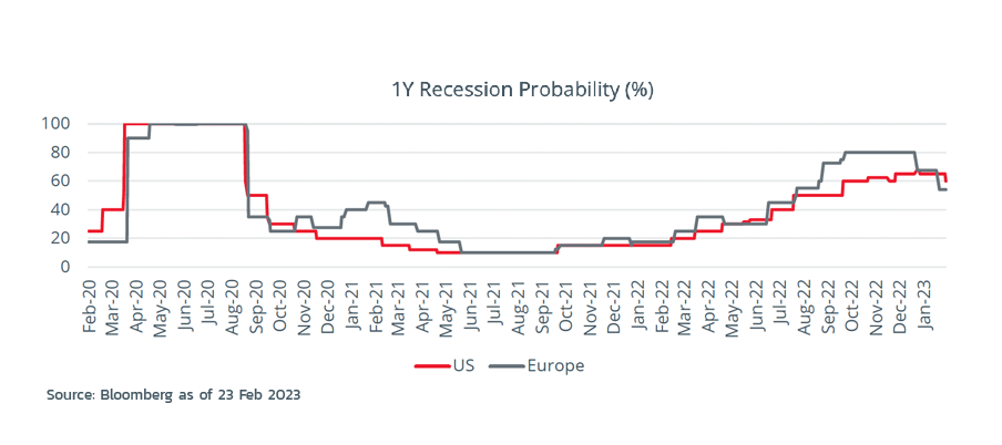 tech-turnaround-graph-3